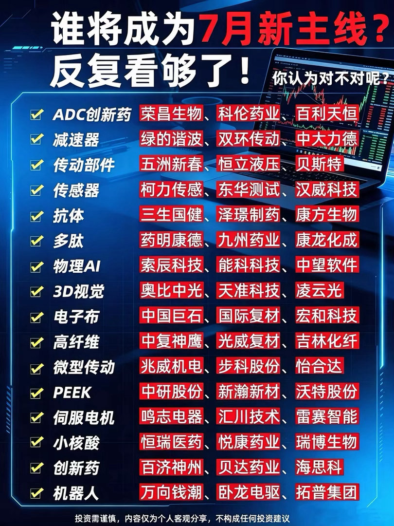 谁将成为七月新主线？我认为以下四个赛道值得大家重点关注！一、人形机器人（产能扩