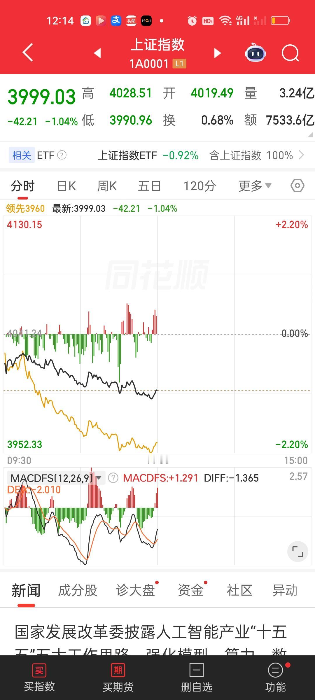 指数大跌而银行，证券，保险根本没有出来护盘的意思！只能说明一点，上面对指数的下跌