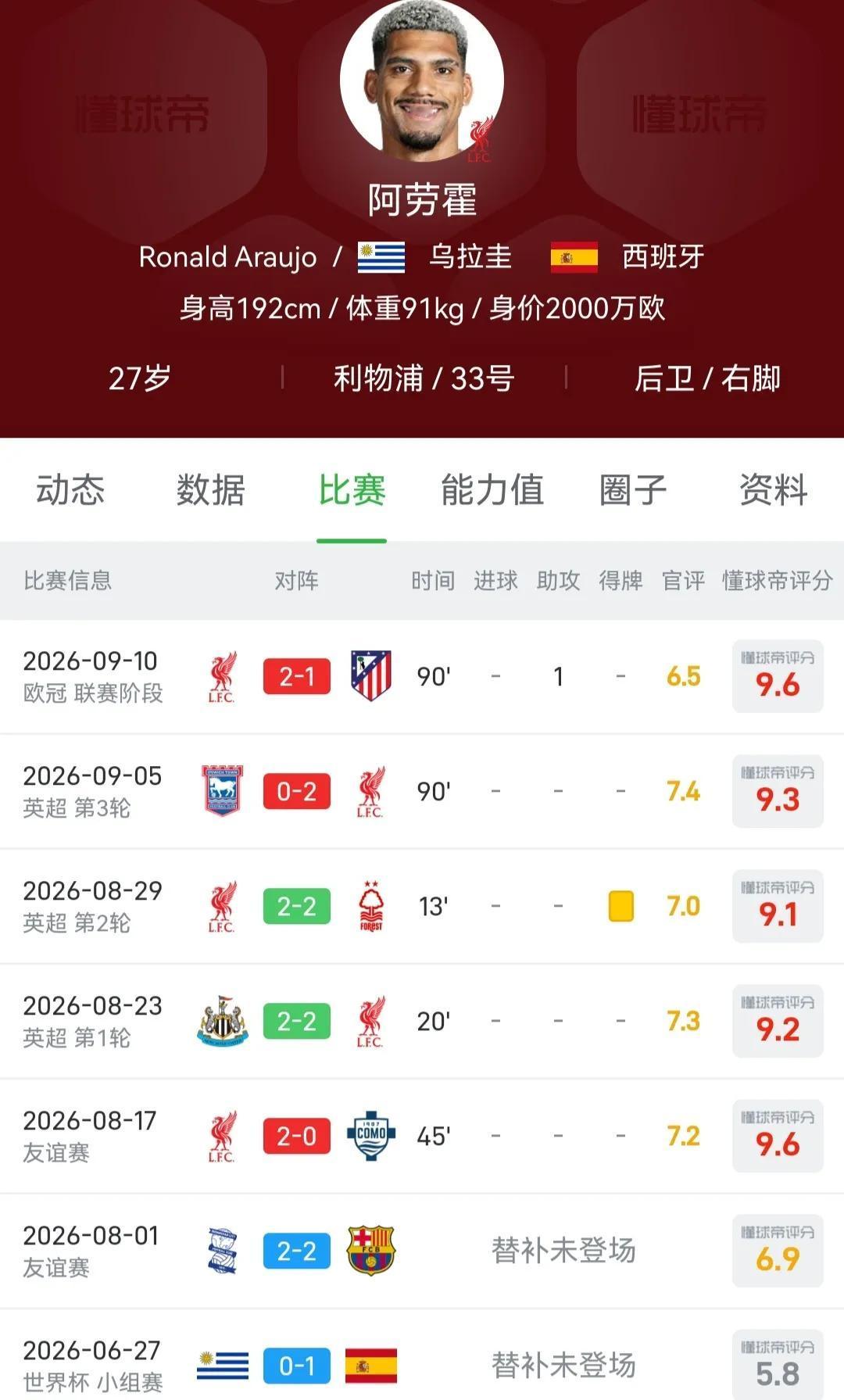 利物浦球迷真得谢谢巴萨，阿劳霍弥补后防不足。皇马这两天连续挖走特伦特，科纳特