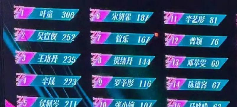 叶童冲上热搜！6月7日，深夜，叶童突然冲上了热搜，这次是她获得了《乘风2025