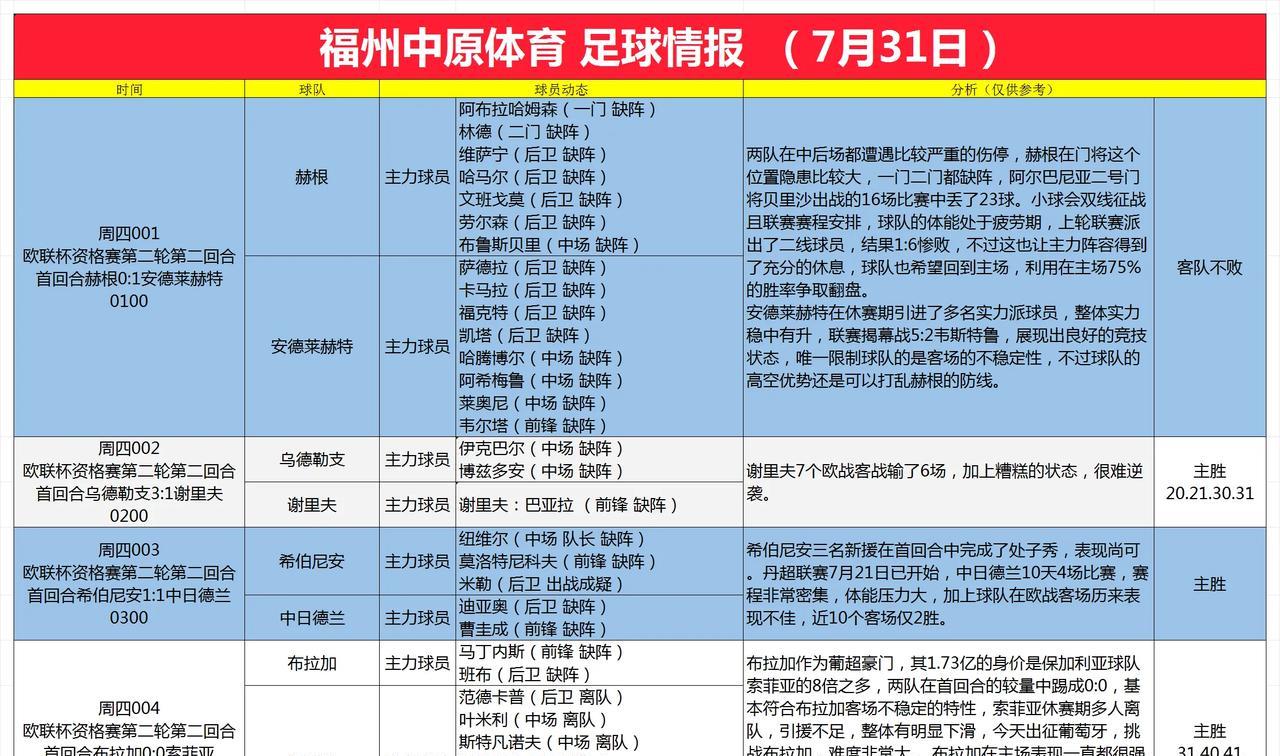 7月31日足球情报欧联杯资格赛第二轮第二回合的比赛，赫根和安德莱赫特，中后场都