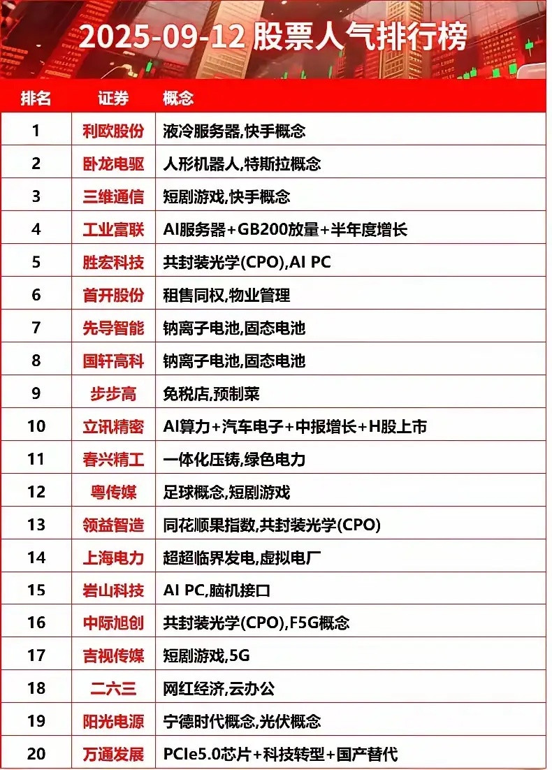 9.12人气榜新鲜出炉！​​​