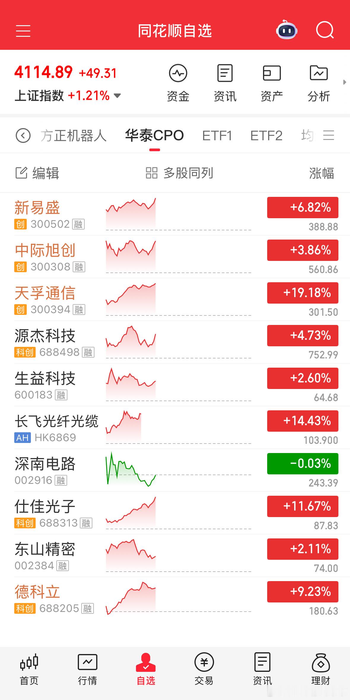 CPO有点主角登场的意思！酷炫！