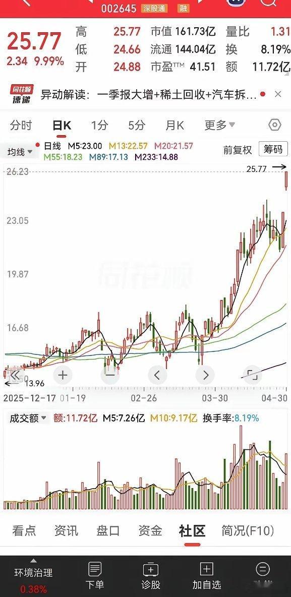 估计没有几个人知道它是稀土回收领域的隐形冠军。原先是做废钢加工设备的制造商，经过