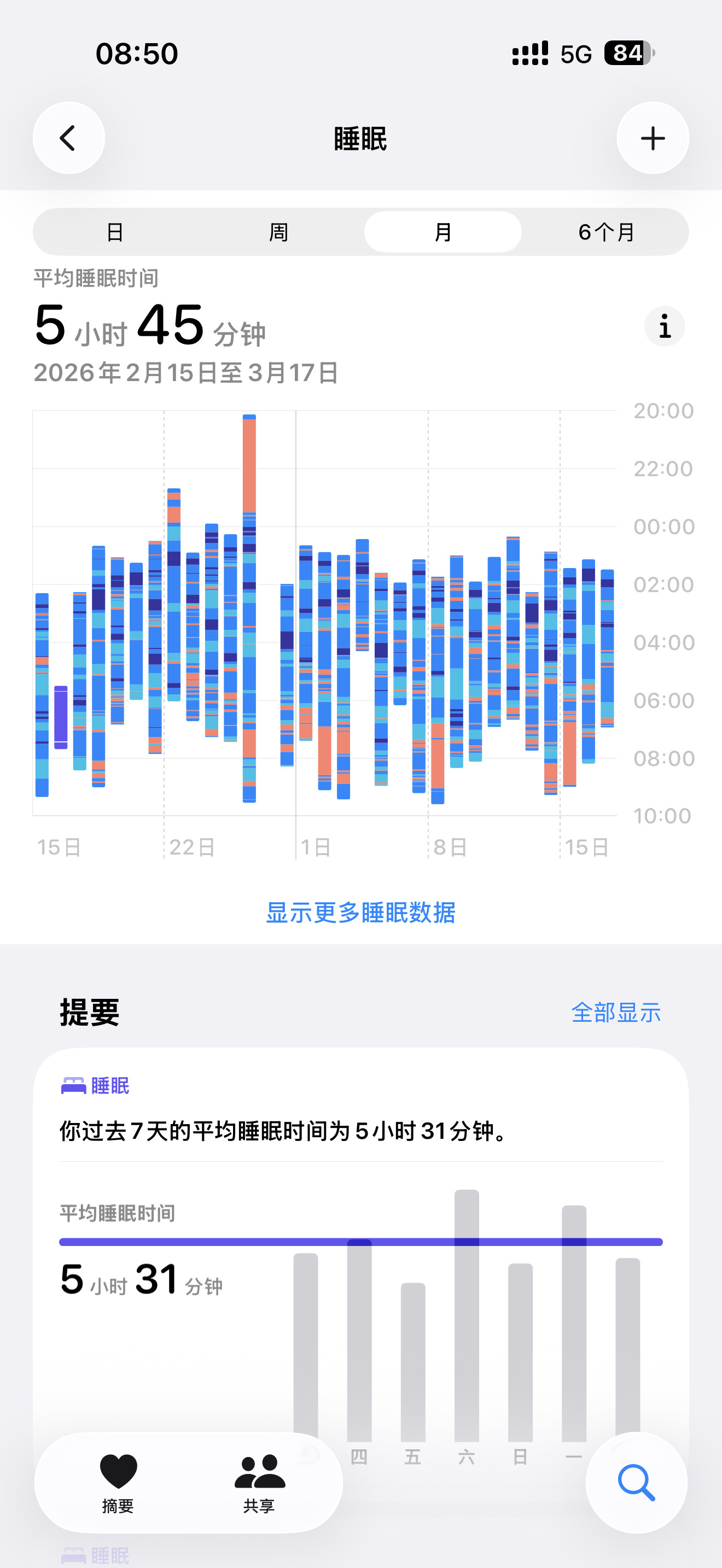 最佳睡眠究竟是几小时谁懂啊！不管几点睡，早上7点准时醒，大家现在平均每天睡多久？