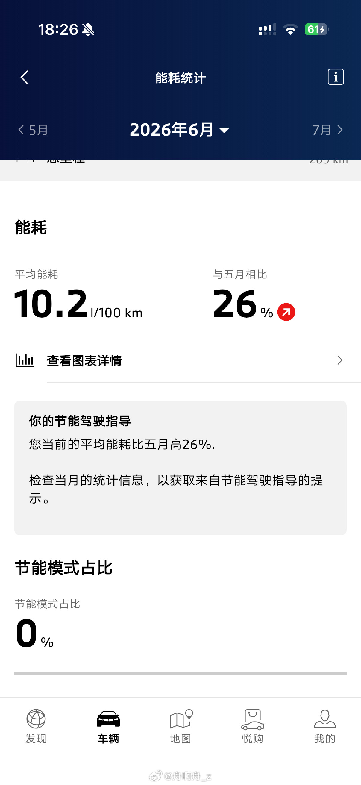 想换电车的心达到了巅峰[睡觉]​​​