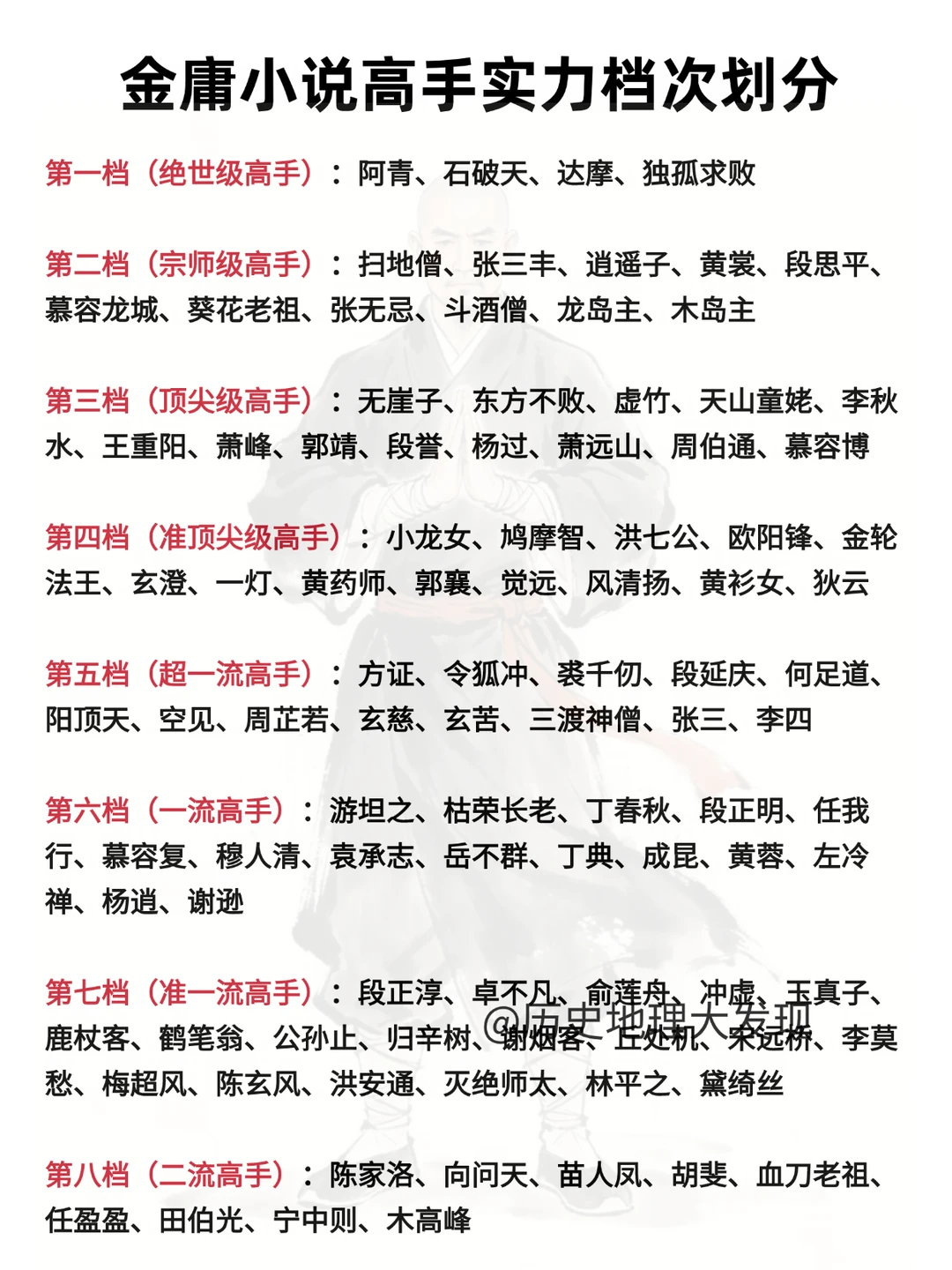 金庸小说高手实力档次划分
