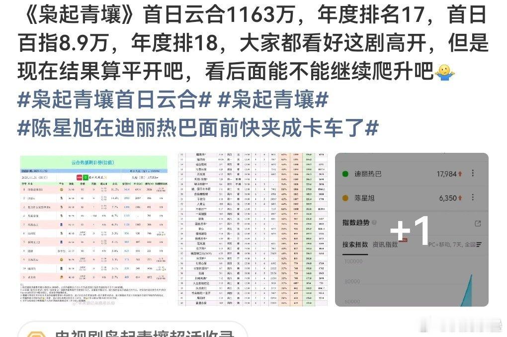 尾鱼的小说也没真的大火小说怨气撞铃已经top了吧感觉受众比上浮粉圈想的更有限
