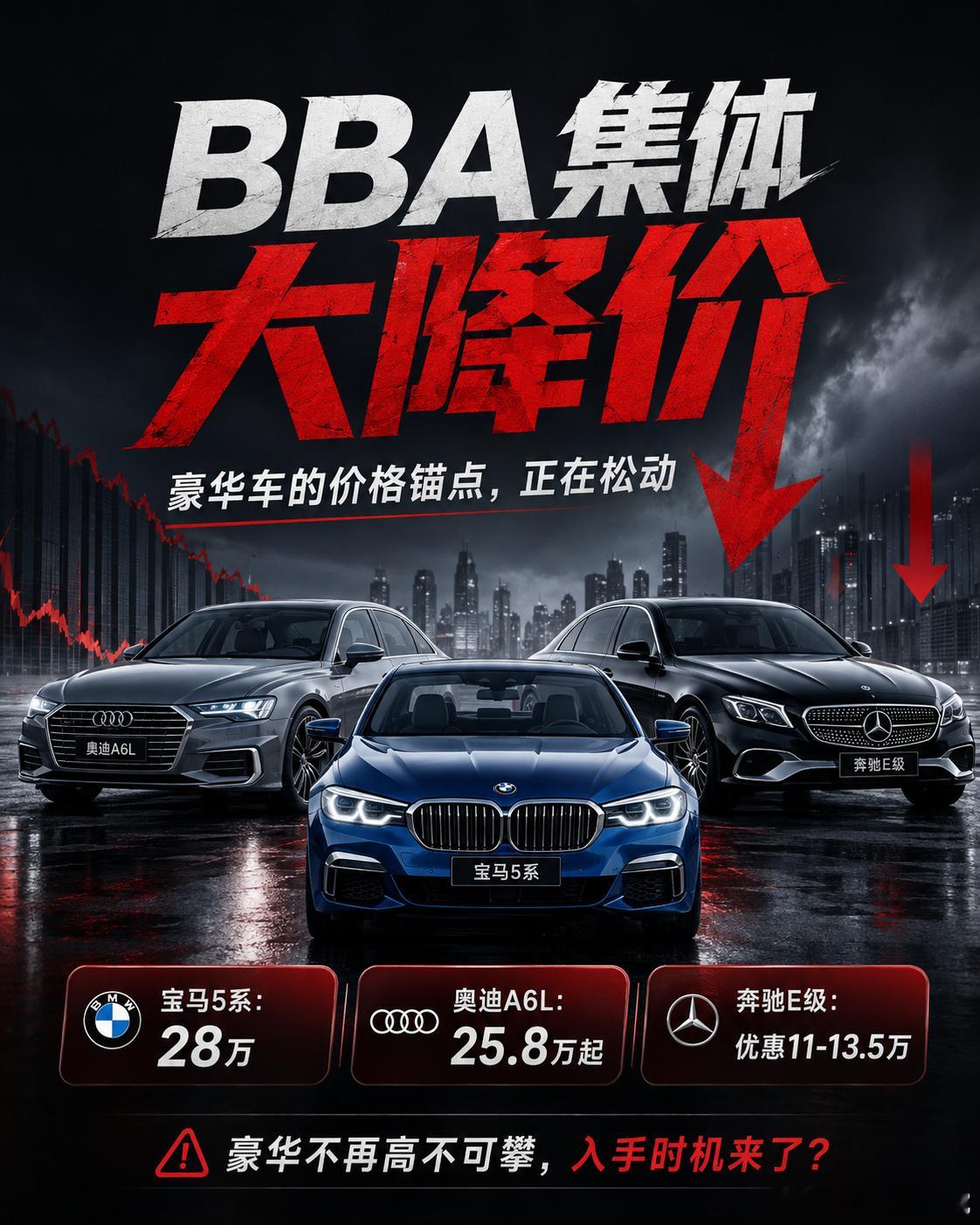 BBA集体大降价BBA这次是真坐不住了。宝马5系都能跌到28万，奥迪A6L入门2