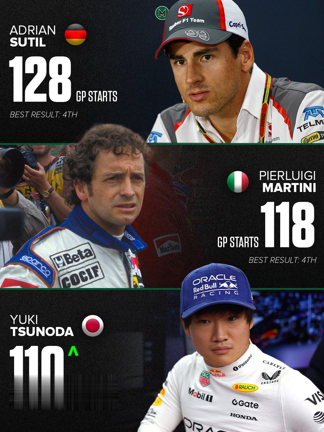 角田裕毅已参赛110场未登上领奖台, 排名F1车手历史第三