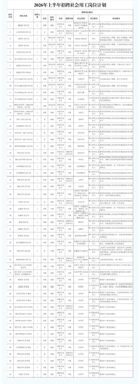 天津东丽👮‍♂️特色医学中心招84人！🔹单位名称:武警特色医学中心?