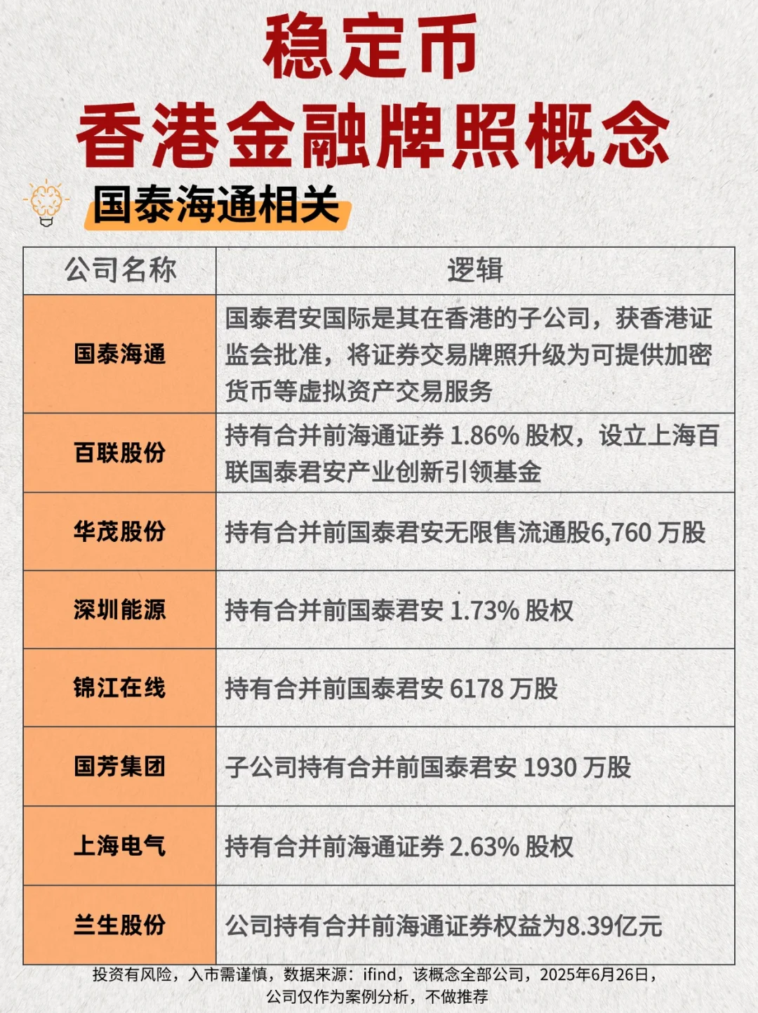 稳定币香港金融牌照概念