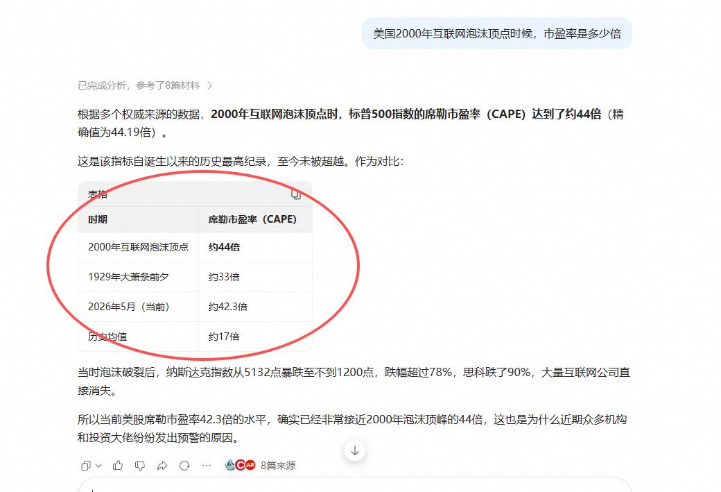 如果我告诉你现在是金融危机前夜，你信不信？最近很多人跟我说这个话题，说金融危机