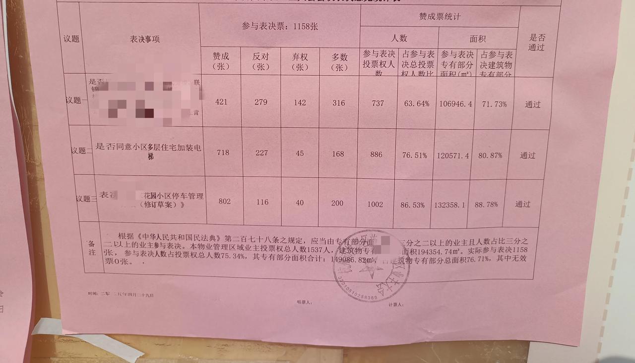 当时新业委会竞选，说前任业委会有猫腻，说物业贪污，他们要拨乱反正的时候我选得是随