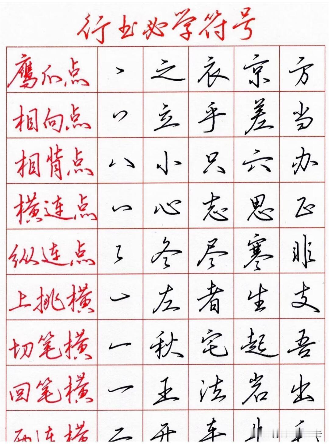 练字别再死磕单个汉字，行书的底层密码其实是这一套符号。鹰爪点、2字符、3字符、