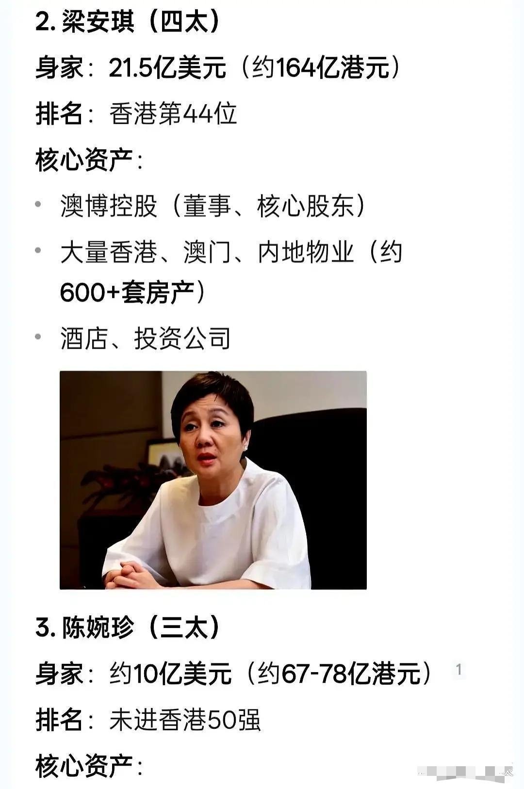 同样是赌王家的人，资产差距能有多离谱？梁安琪的身家，竟然还不到何超琼的一半，而陈