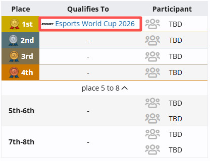 话说最新一届梦幻联赛还没有中国区的消息，国外赛区这几天已经要开始海选了但中国这边