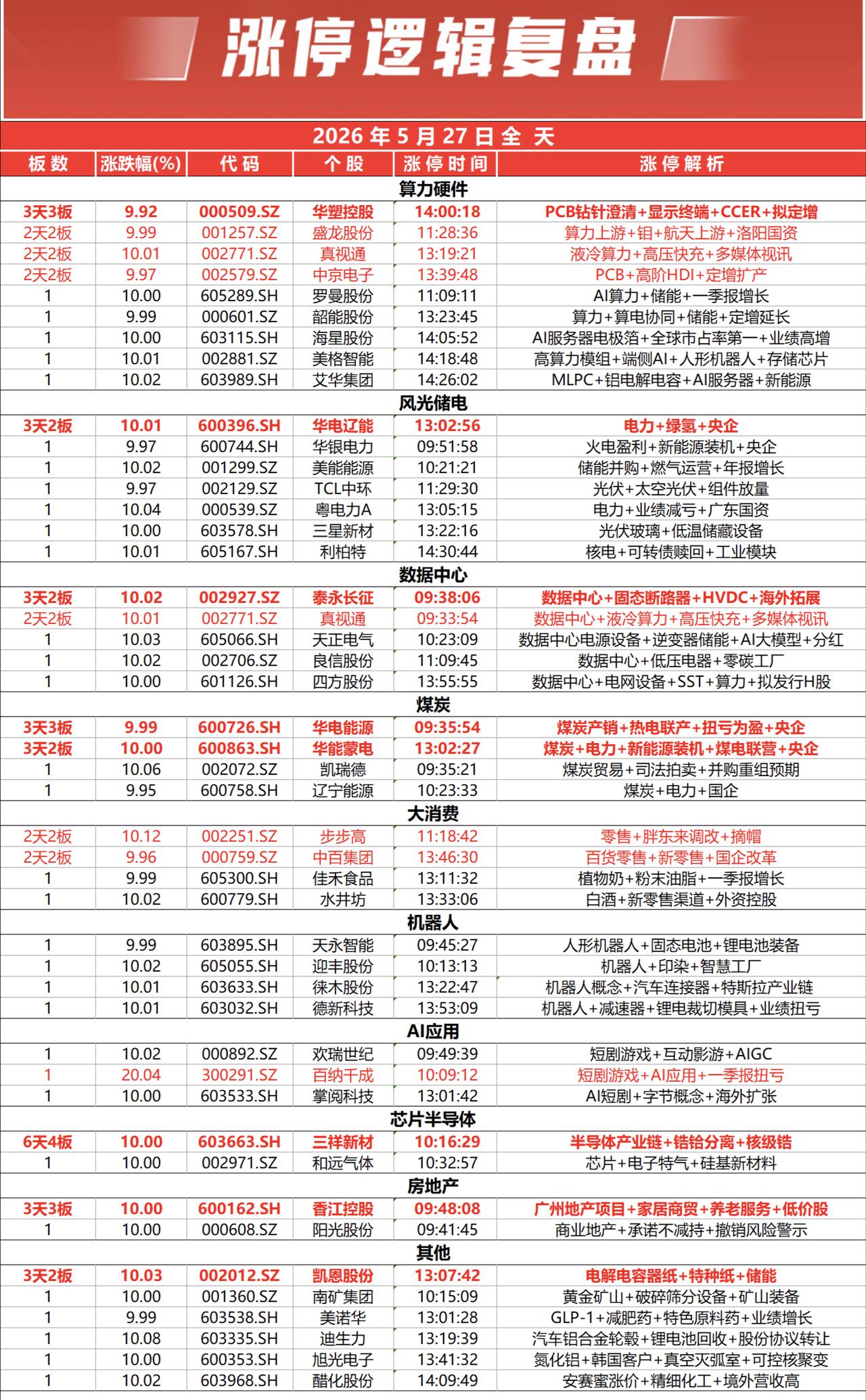 涨停复盘