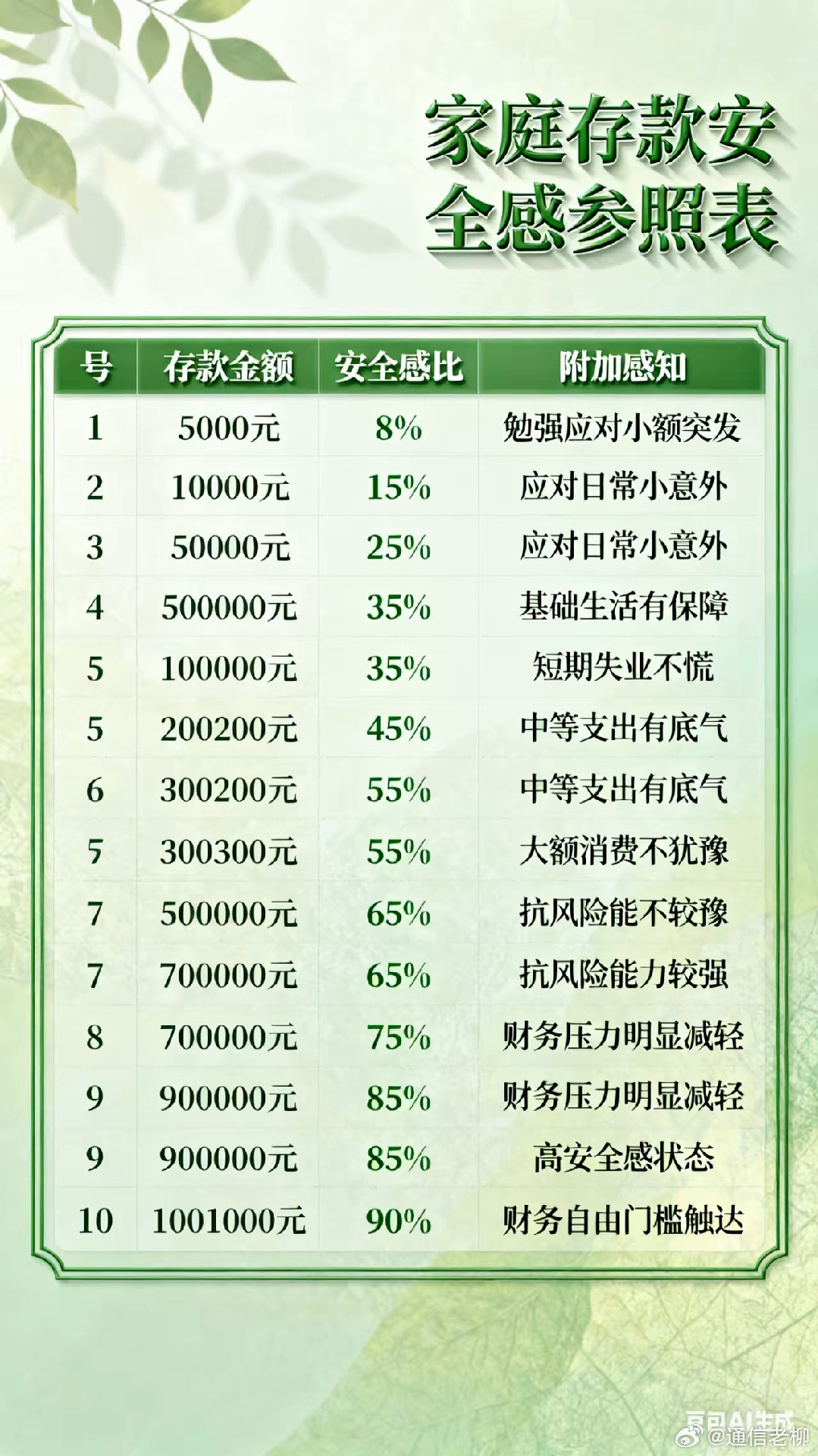 家庭存款安全感参考！这就是有存款和没存款的区别​​​