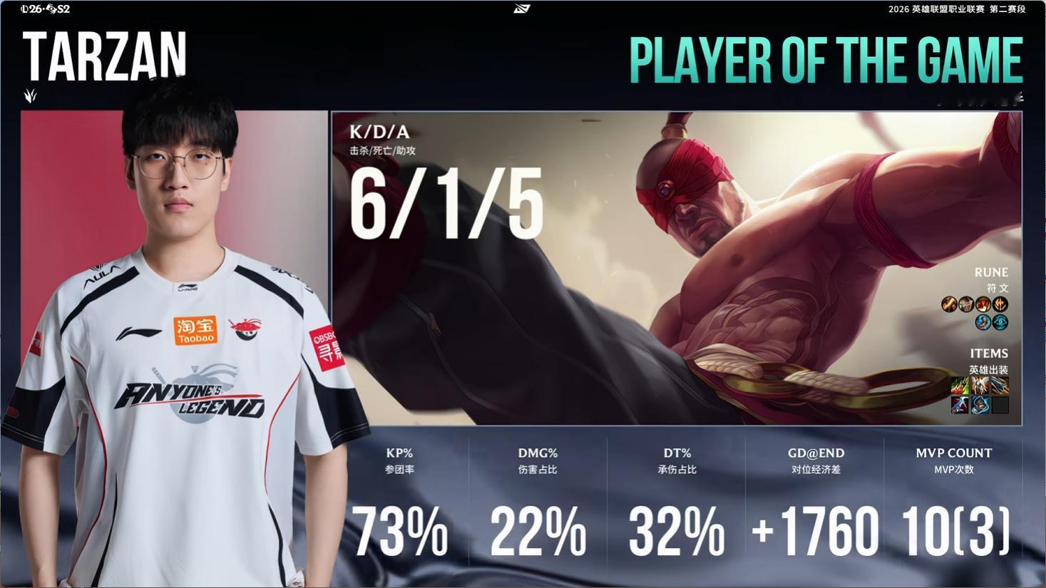 【AL3-0LGD】经典白忙活，圣枪哥的掉点让LGD落后7k又完成反超，结果