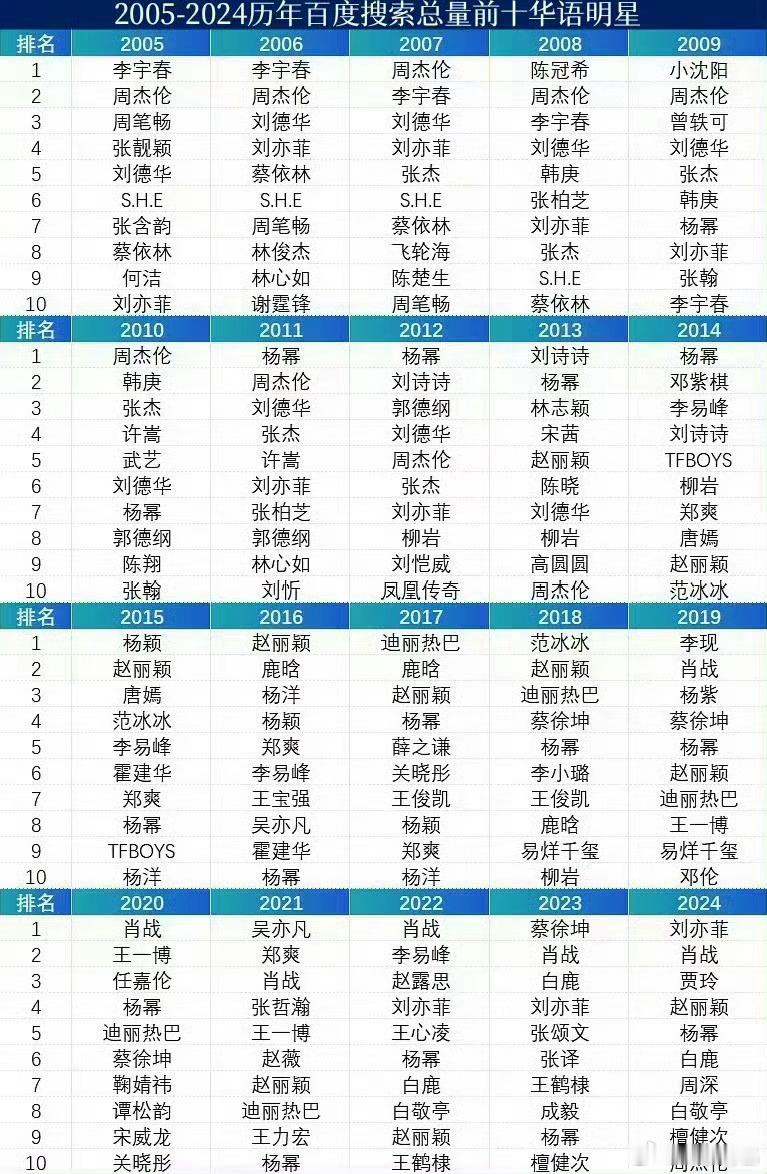 内娱长红明星提名一下：​​​