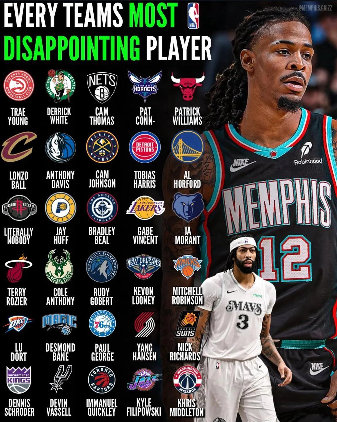 每个队内最令人失望的球员——亚特兰大老鹰特雷·杨波士顿凯尔特人德里克·怀特布鲁克