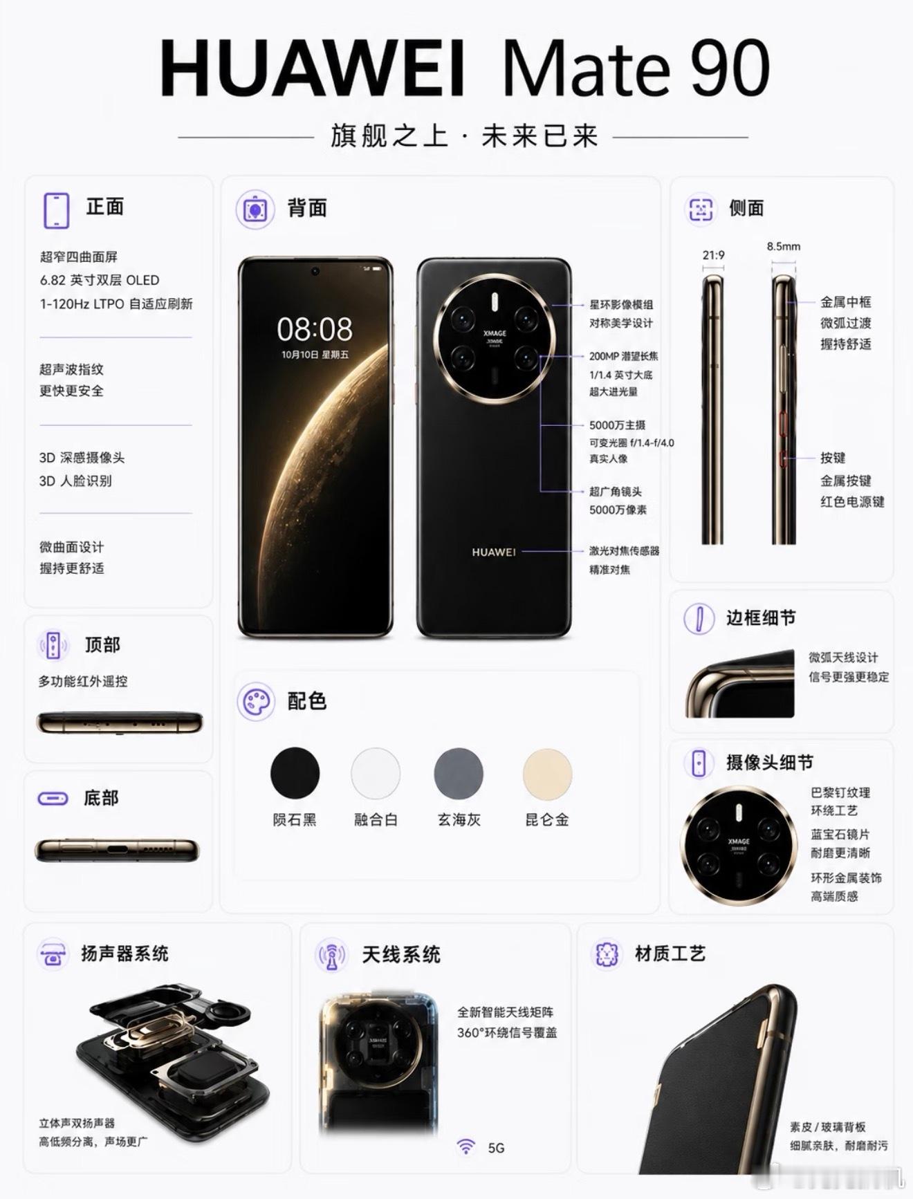 华为9月新品曝光，这个9月高端旗舰赛道有得看了。Mate90系列将首发麒麟90