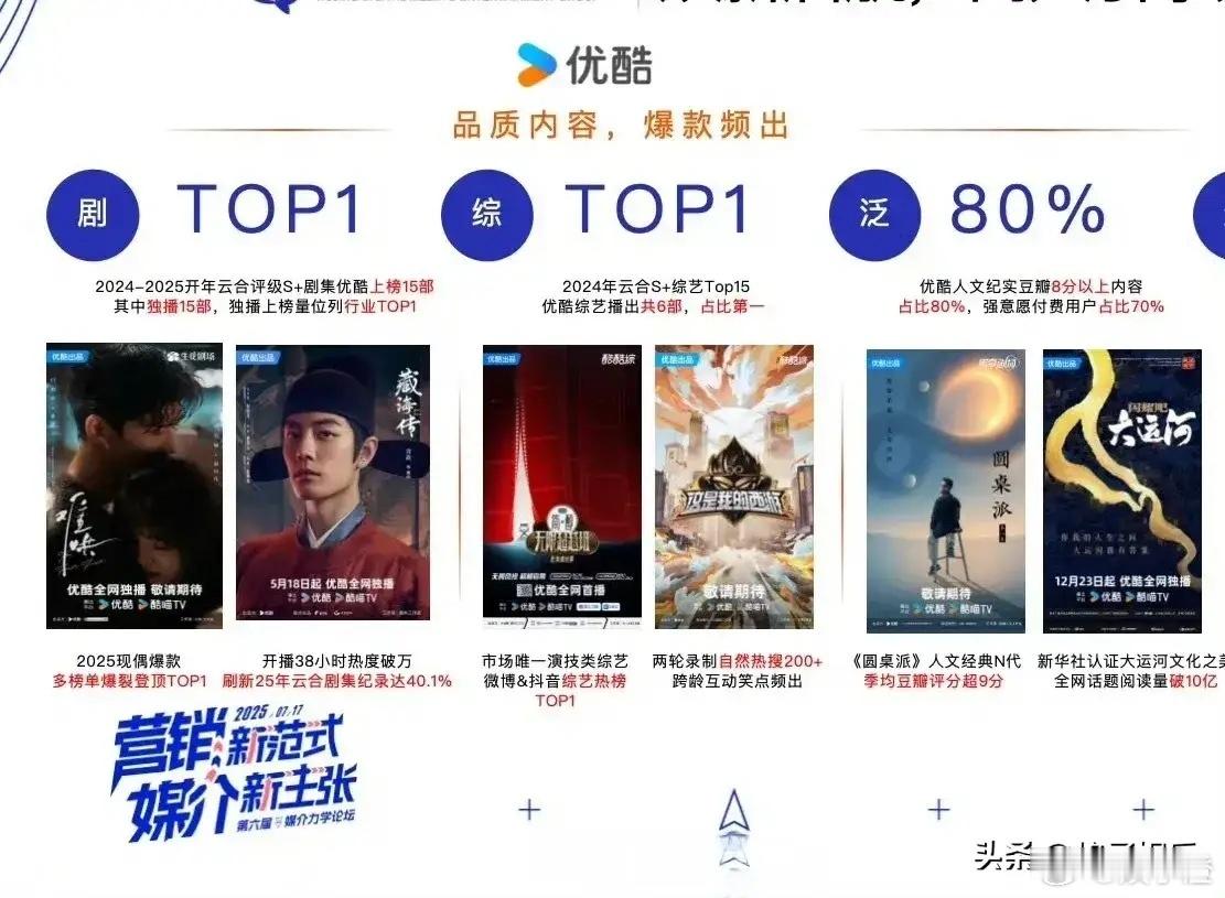 咱优酷今年可真是交出了一份超亮眼的成绩单啊！就光是成功案例剧集这块儿，虽然只挑出