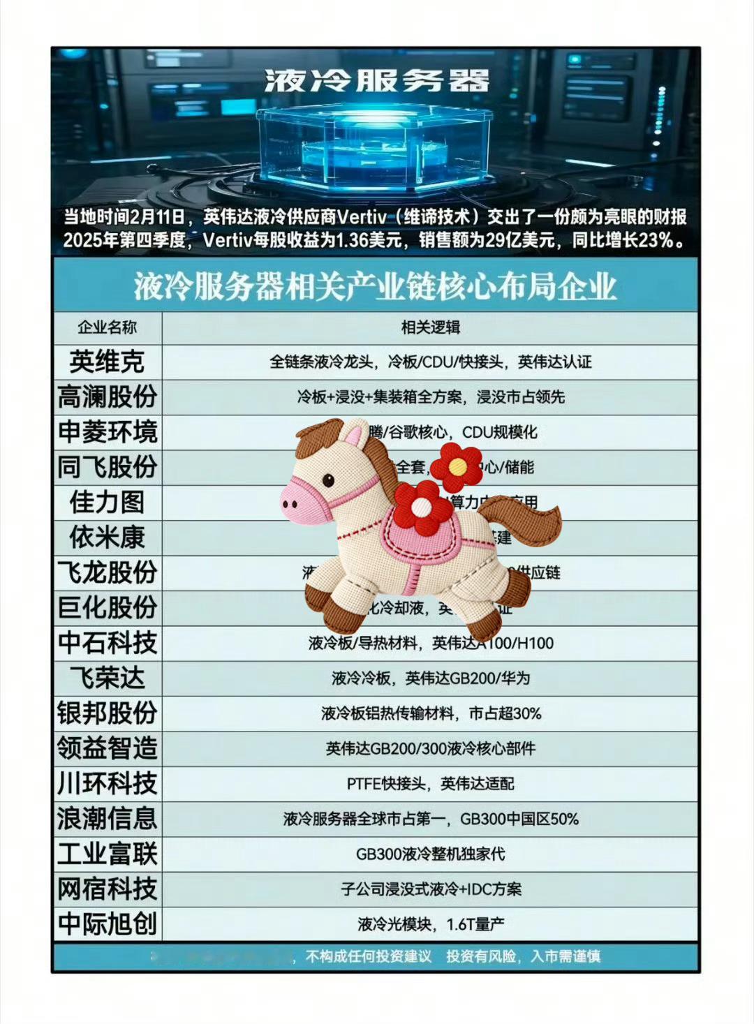 史上最全：英伟达服务器液冷概念股，技术壁垒较高。上进者转存高澜股份地位：国内数