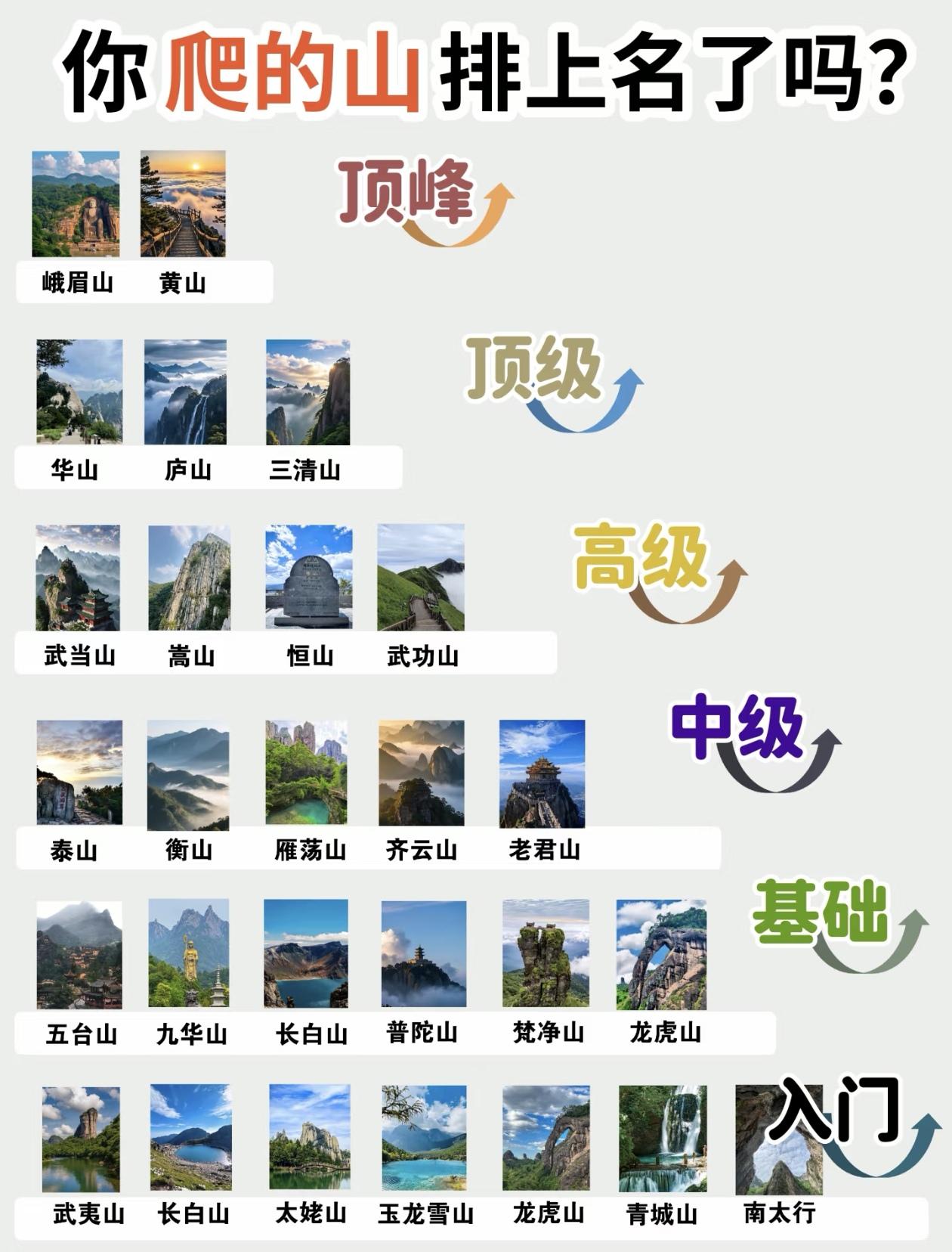 爬山新手到顶峰老手的进阶指南。