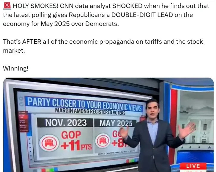 共和党经济支持率两位数领先搞不懂啊！CNN的数据分析师们