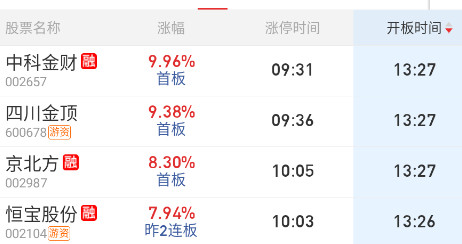 稳定币也撑不住，几乎全炸。​​​