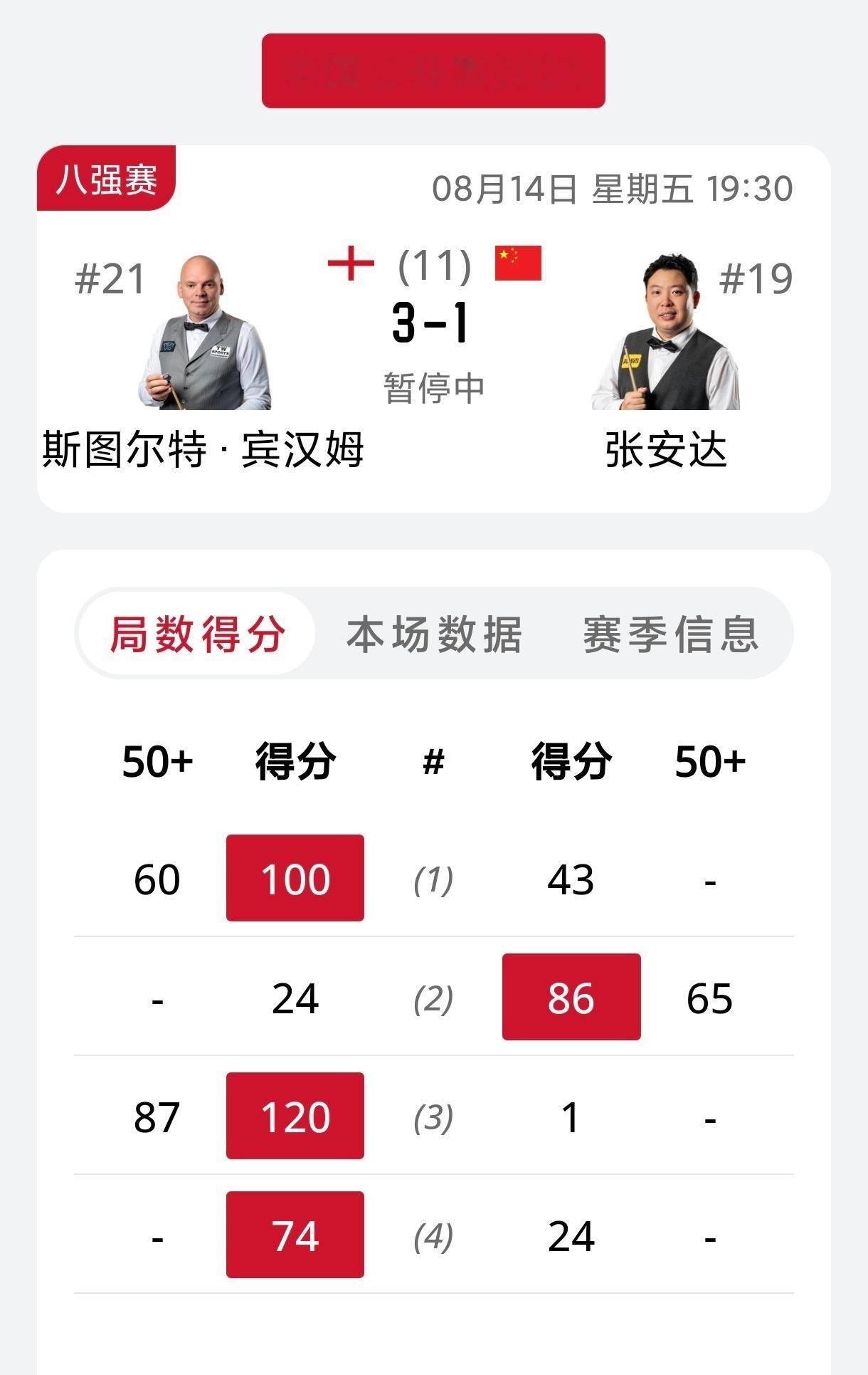 2026斯诺克中国公开赛今晚的两场1/4决赛，塞尔比连续单杆得分，4-0领先罗