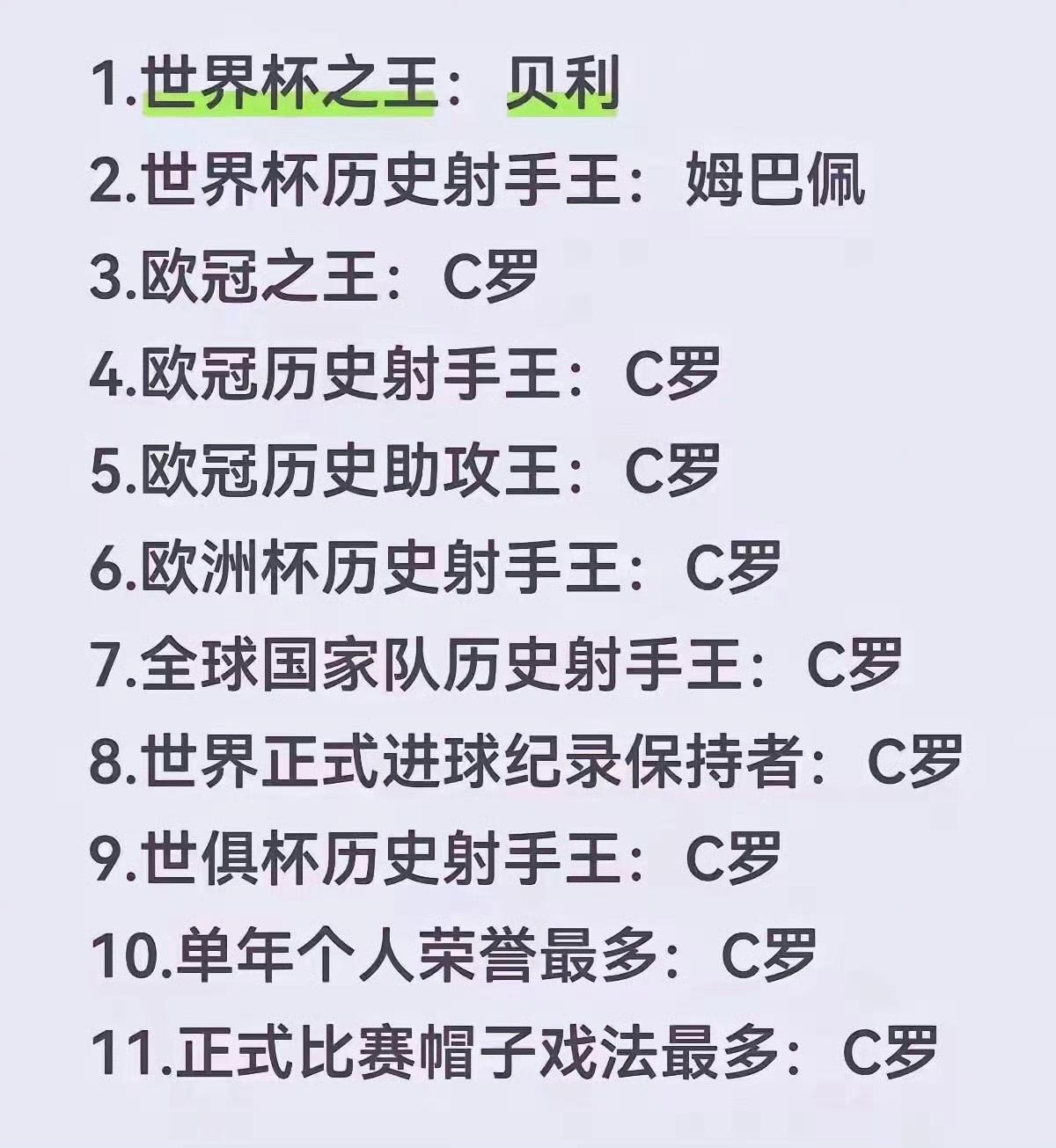 荣誉多不代表历史地位高，梅西就是最典型的例子！​​光看奖杯数量，梅西确实赢了，