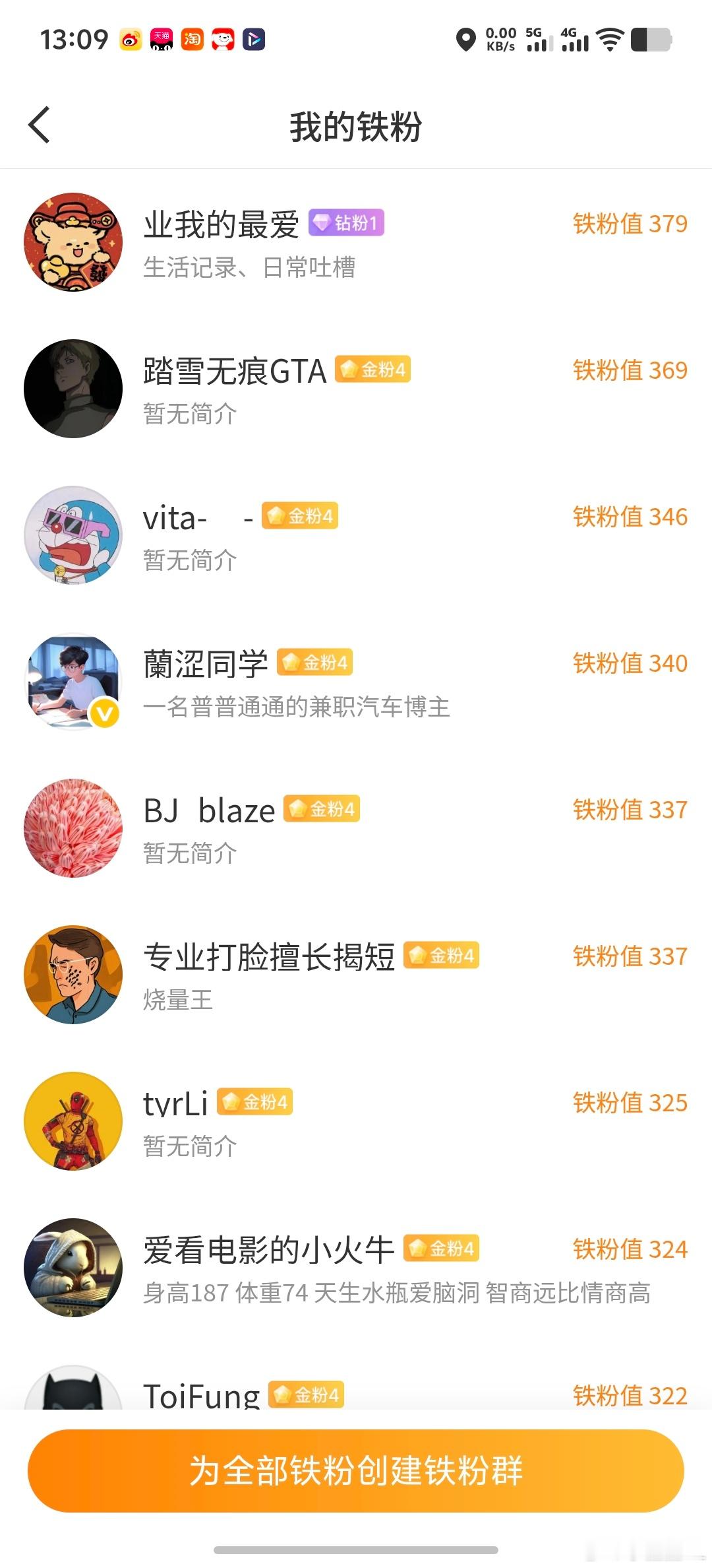 恭喜我的第二个钻粉。想想送什么礼物好呢？？你们多学着点！！