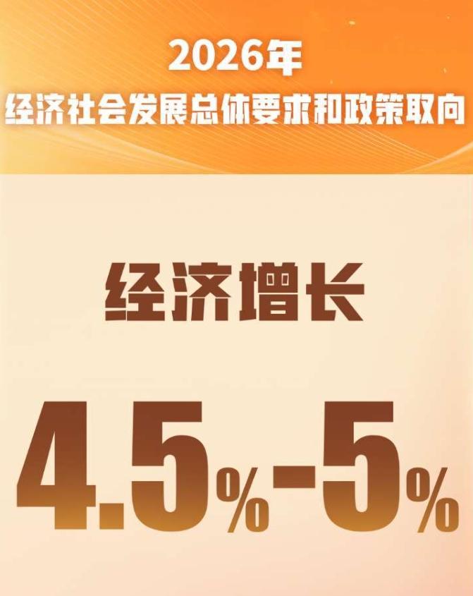 2026年，咱国家把经济增长目标定在了4.5%-5%之间。很多人可能觉得，这