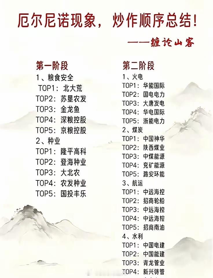 别以为它在变，厄尔尼诺的节奏，30年如一日​​​