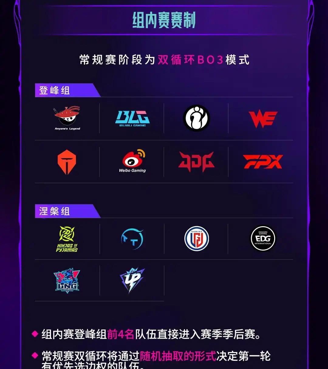 LPL第三赛段赛程出炉IG可能还要打骑士之路？MSI战火方歇，LPL第三赛段