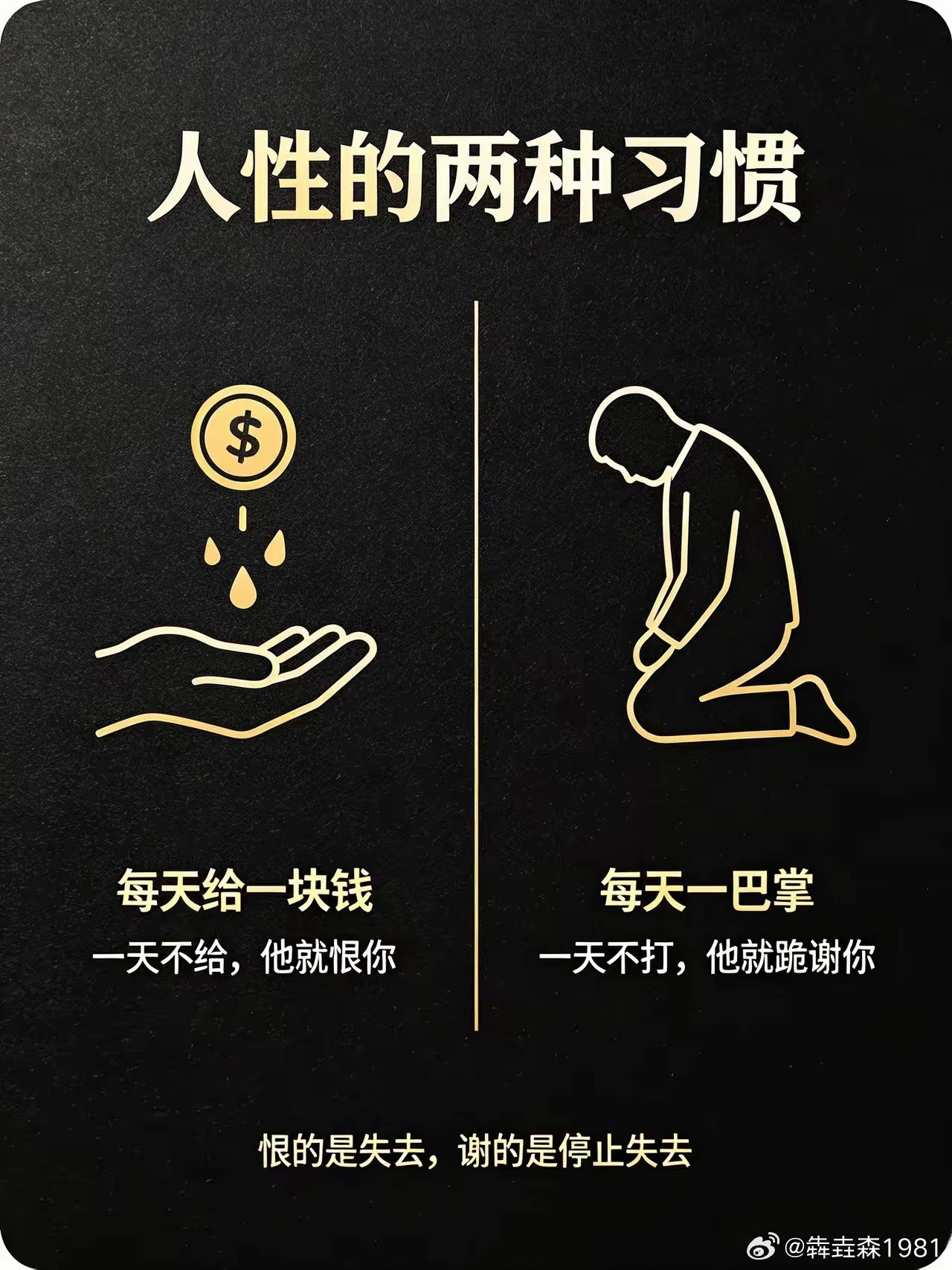 人性的两种习惯
