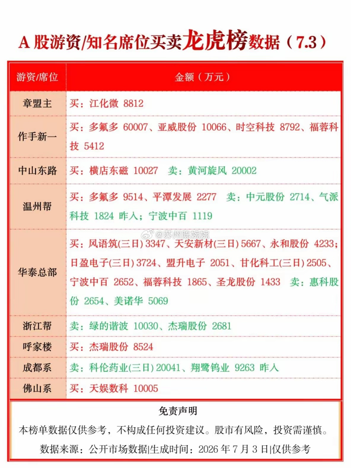 股票龙虎榜游资席位章盟主