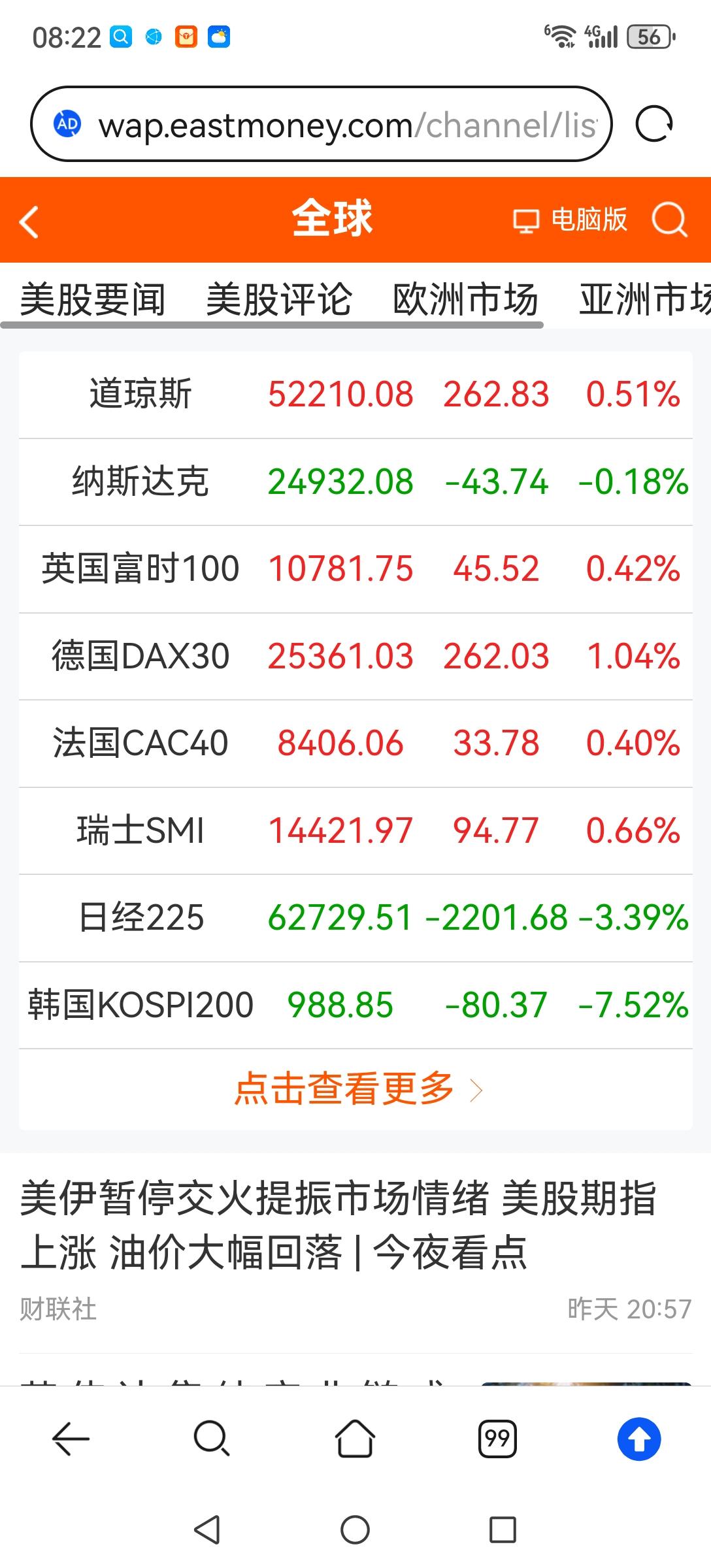 今天是考验大A的关键时刻。昨天长鑫上市大盘不跌反涨，给人的影像是大A不怕抽血，极