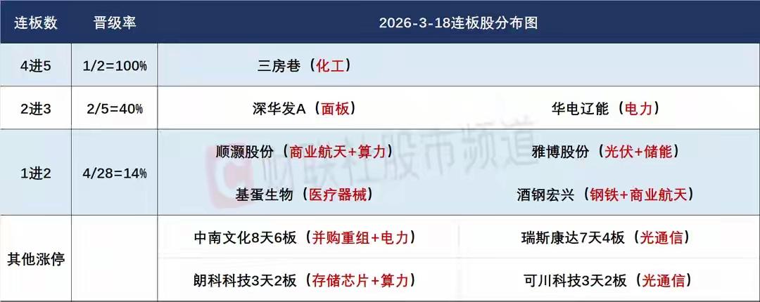 3月19日盘前预案：中东冲突再次升级，沪指4千点保卫战或再次打响！1、昨天的