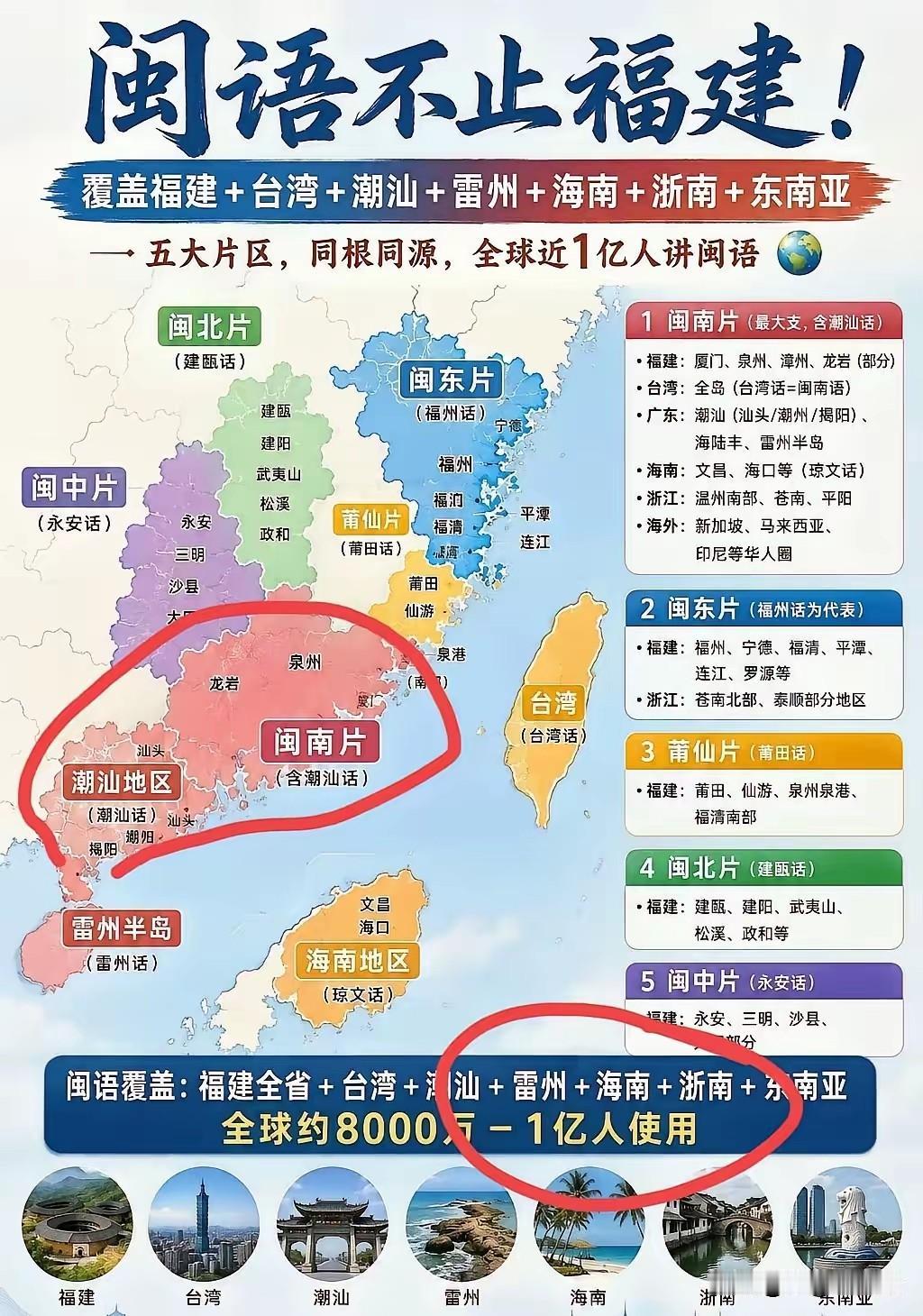 如果福建跟广东都成了，闽南语系。那讲闽南语系人口将突破1亿人。成为中国经济最