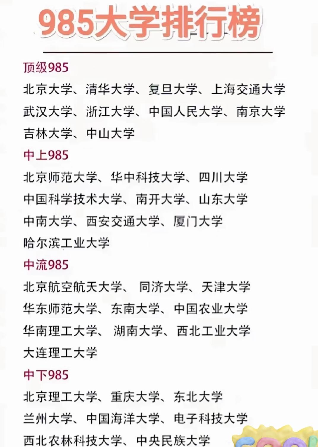 这份985排名，藏着多少报志愿的“隐性规则”？翻到一份985大学排行榜，把
