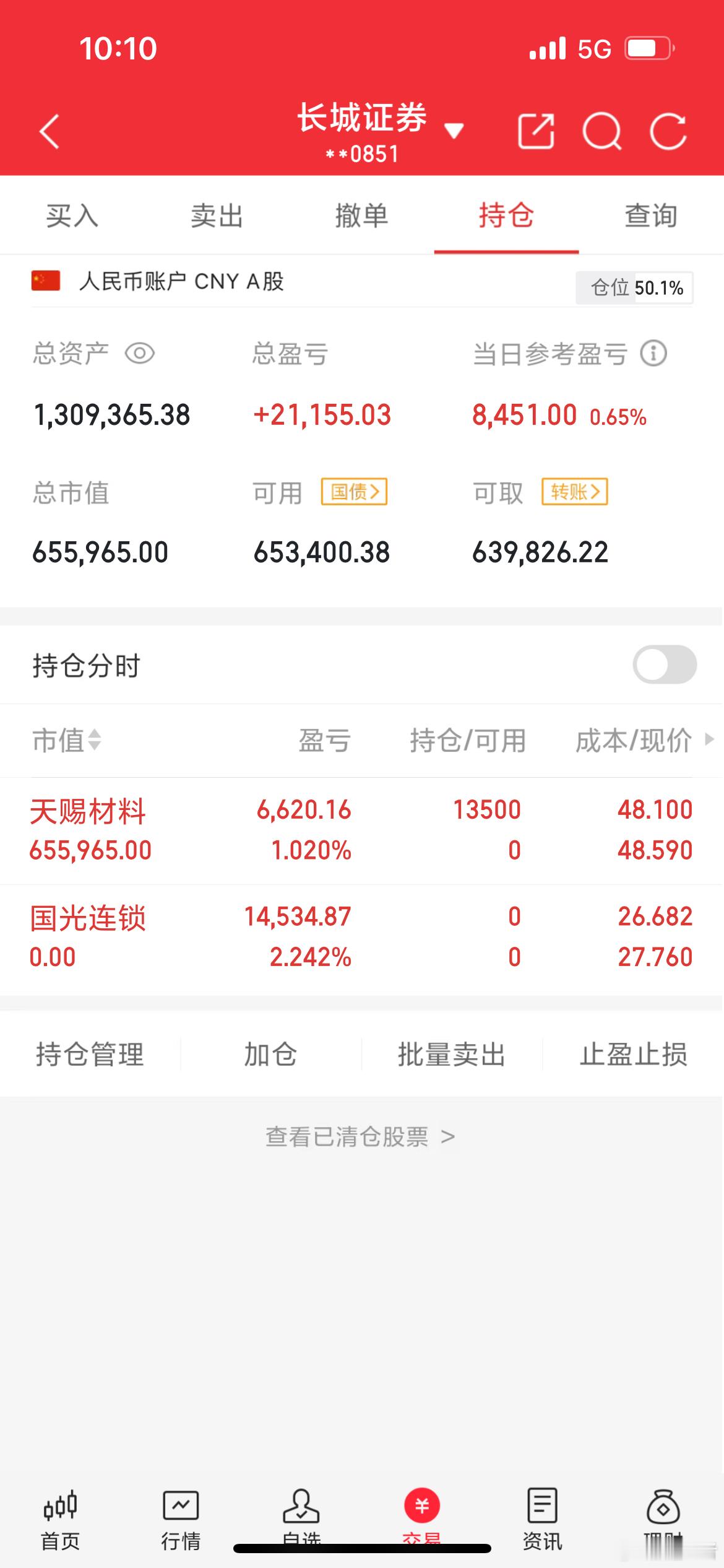 天赐材料002709我已买入，会吃肉吗你们说？