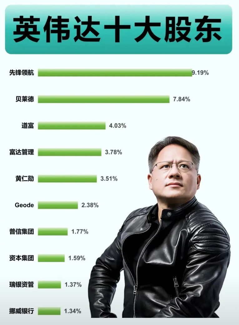 犹太财团原来比想象中还牛，七大科技都有涉足，犹太人正在控制世界。