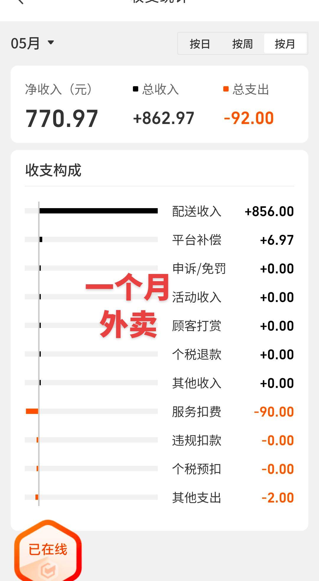 送外卖送外卖能赚多少钱