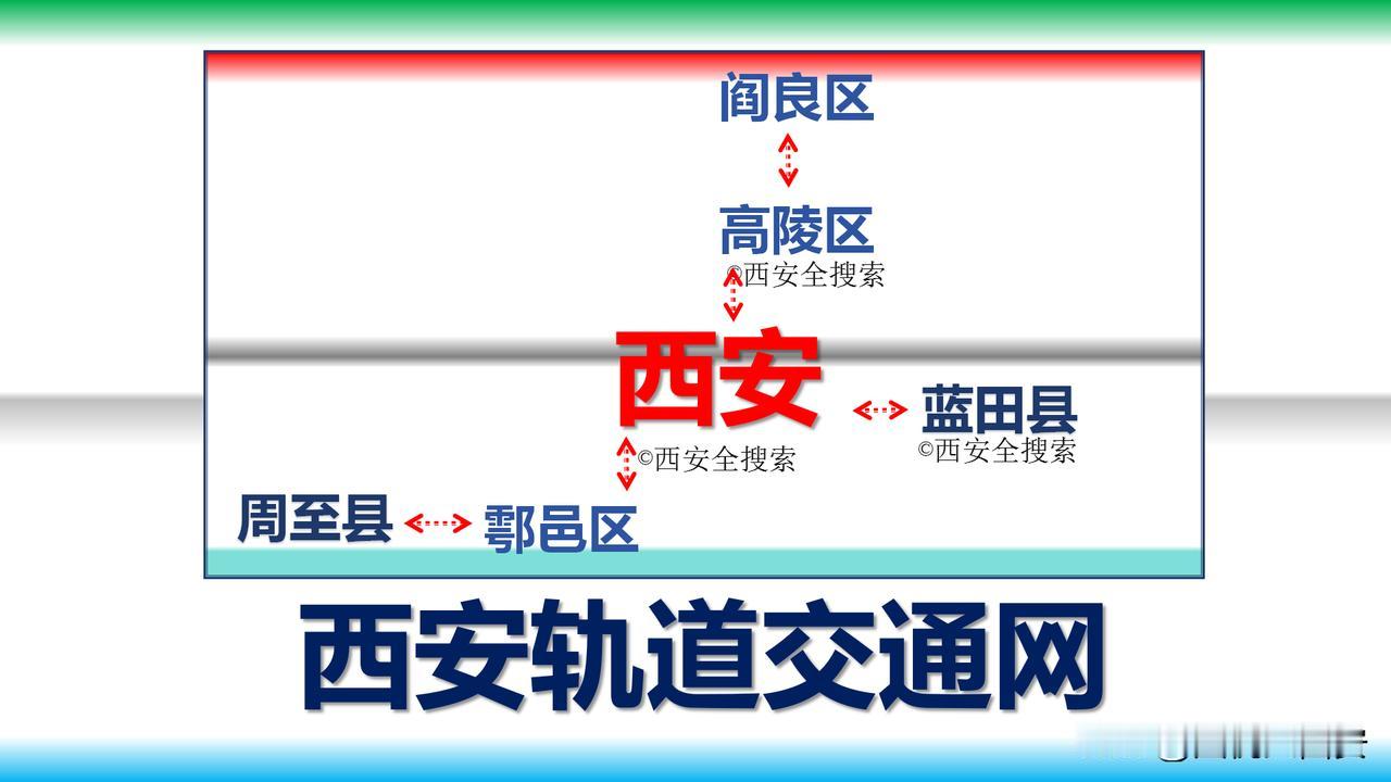 2025西安地铁开通新线路2025西安高铁开通新车站2025西安地铁建设新线