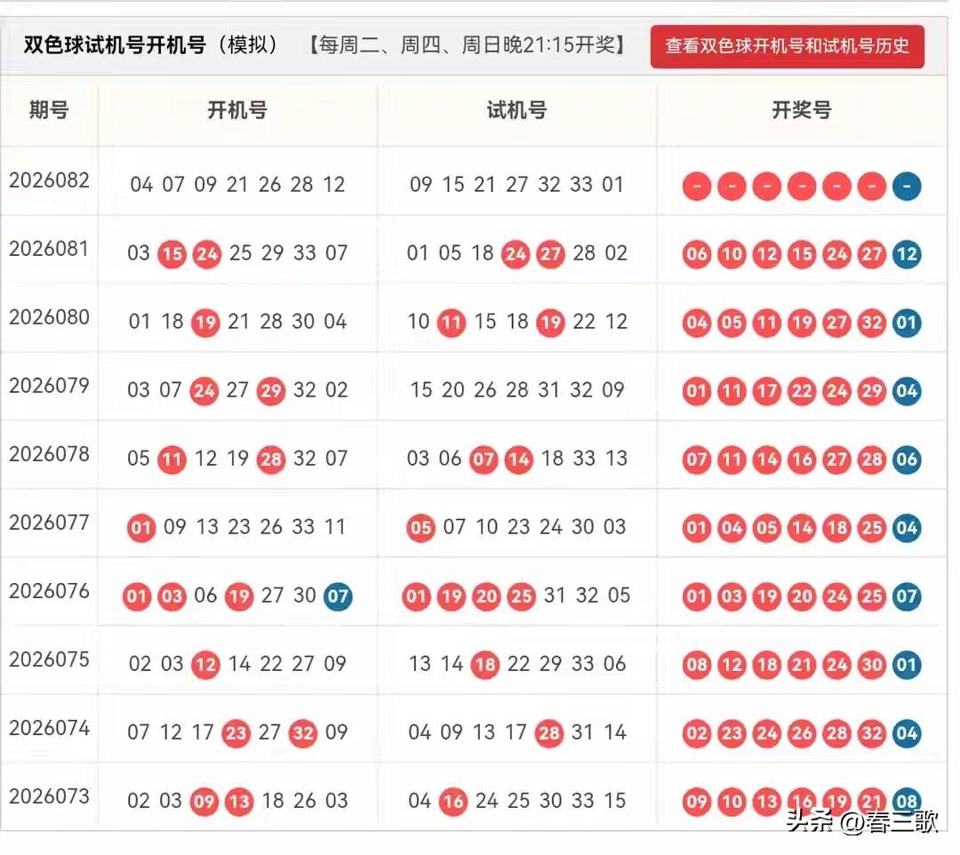 双色球26082期开机号➕试机号24码大底：01,02,03,05,06,07