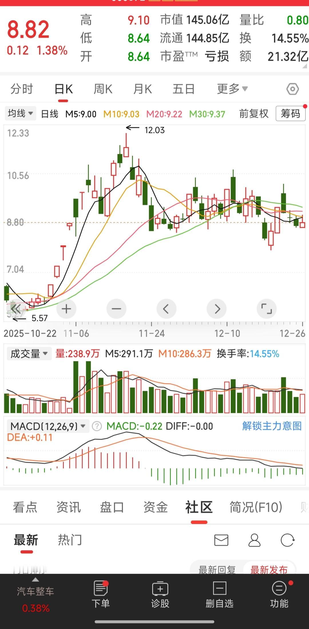 炒股千万不能买那种以前爆炒过，现在一直在高位盘整的股票。如果一旦掉下来就是断崖式